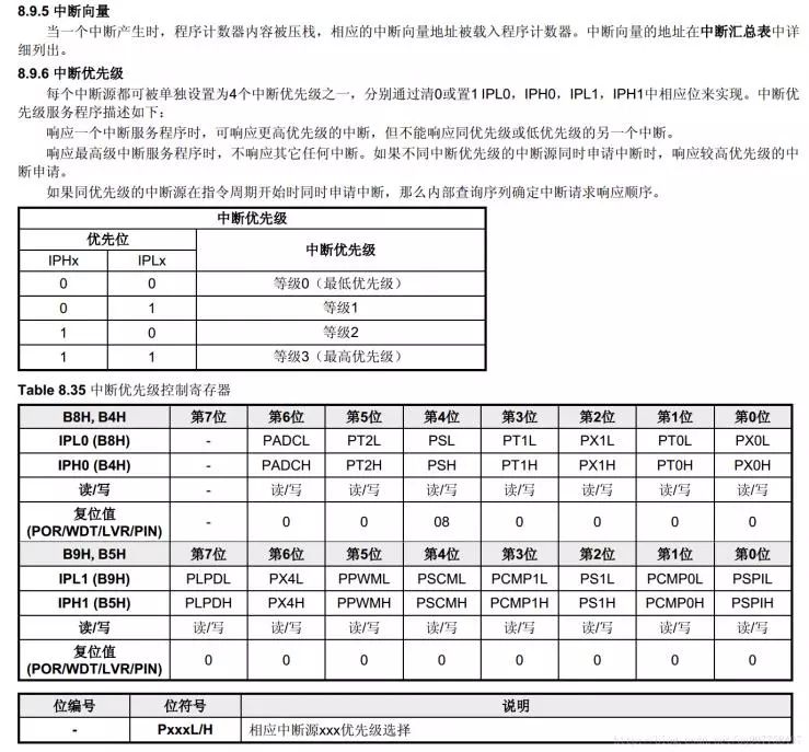 浅谈51内核单片机中断源