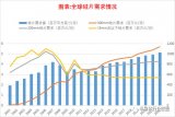 半導體硅片缺貨潮,晶圓廠陷入危機