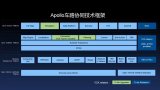 北京堵车每年损失千亿 李彦宏为智能驾驶赋能 蔚来...