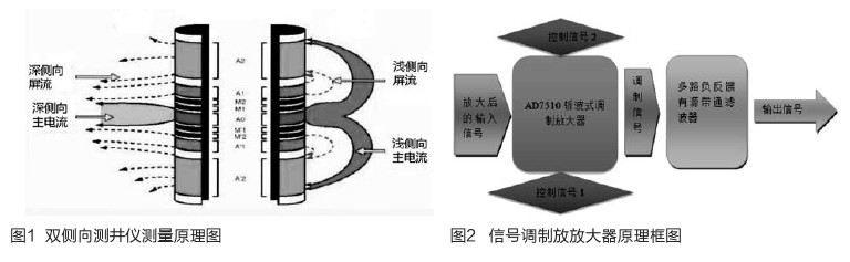 利用AD7510开关实现双侧向测井仪中信号调制放...