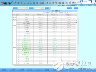 595Acrel-3000电能管理系统在陕西煤业化工建设（集团）基地办公楼项目的应用2975.png