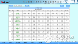 593琴川嘉安電能管理系統(tǒng)-小結(jié)2748.png