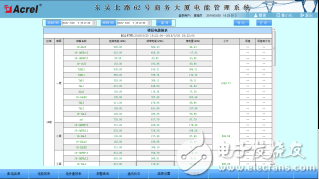 593琴川嘉安電能管理系統(tǒng)-小結(jié)2933.png