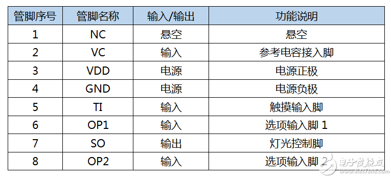 LED芯片行业