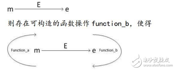 基于加密数字资产云尊币技术解析