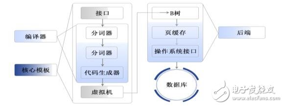 基于加密數(shù)字資產(chǎn)云尊幣技術(shù)解析