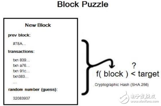 基于加密数字资产云尊币技术解析