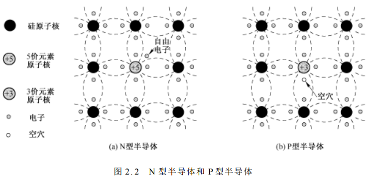 什么是雜質半導體 雜質半導體有哪些種類及特征