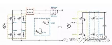 GaN器件提高电动汽车的功率输出和能效的方法浅析