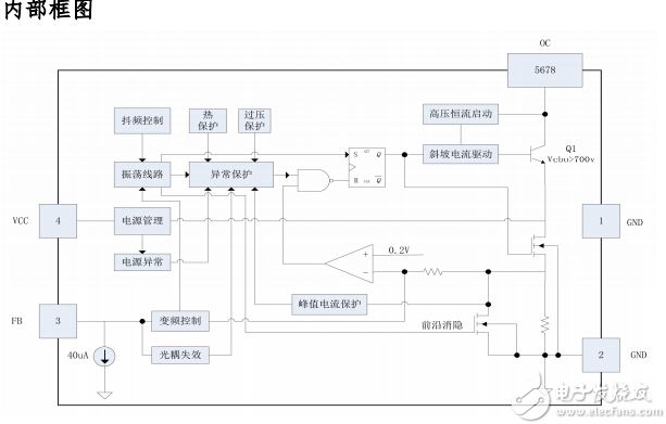 DK125內(nèi)部框圖