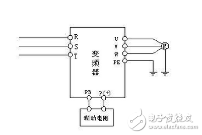 浅谈变频器关于制动电阻的连接安装及配线