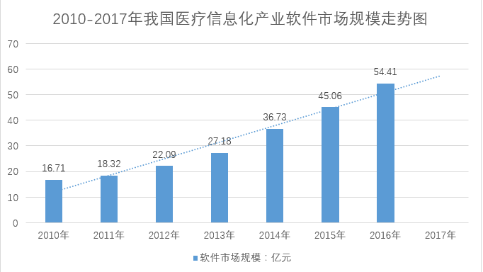 智慧医疗