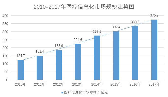 智慧医疗