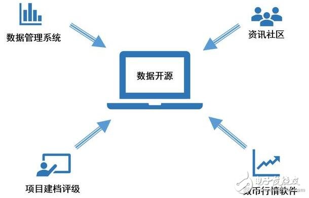 基于区块链数字资产投资服务平台“分子未来”引领着投资市场的发展