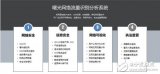 中科曙光发布网络流量识别分析系统SUNA 可保证...