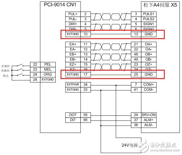 PCI-9014/PCI-9016/PCI-9074运动卡常见问题处理