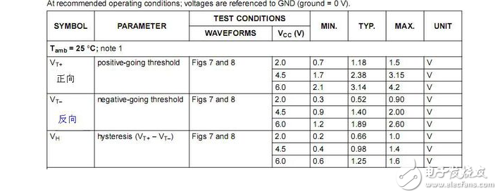 解答74HC14中正向阈值电压和负向阈值电压是什么/电压为多少