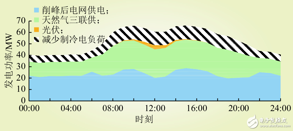 能源互联网