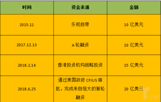 新能源造车对资本的渴求程度超出了我们的想象