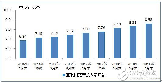 工信部发布9月份通信业经济运行情况，电信业务收入增速持续回落