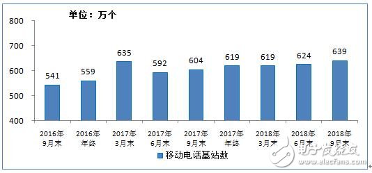 工信部发布9月份通信业经济运行情况，电信业务收入增速持续回落