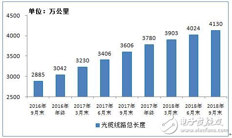 工信部发布9月份通信业经济运行情况，电信业务收入增速持续回落