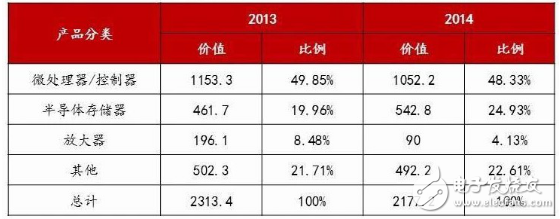 自主可控不是口号，中国电子展有话说