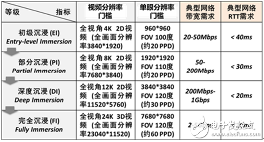 三大运营商多省布局5G预商用，助力5G各个垂直行业应用创新升级