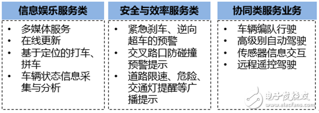 三大运营商多省布局5G预商用，助力5G各个垂直行业应用创新升级