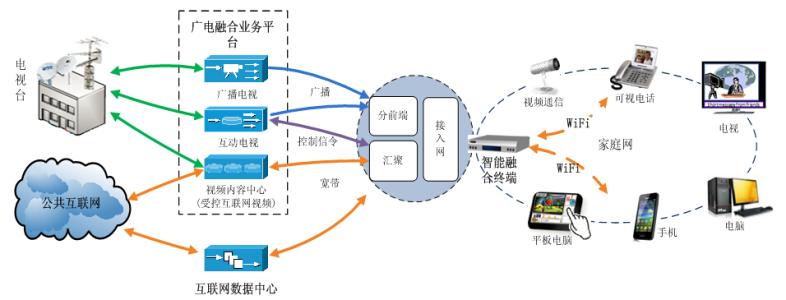 智能终端操作系统是我国迫在眉睫应解决的短板