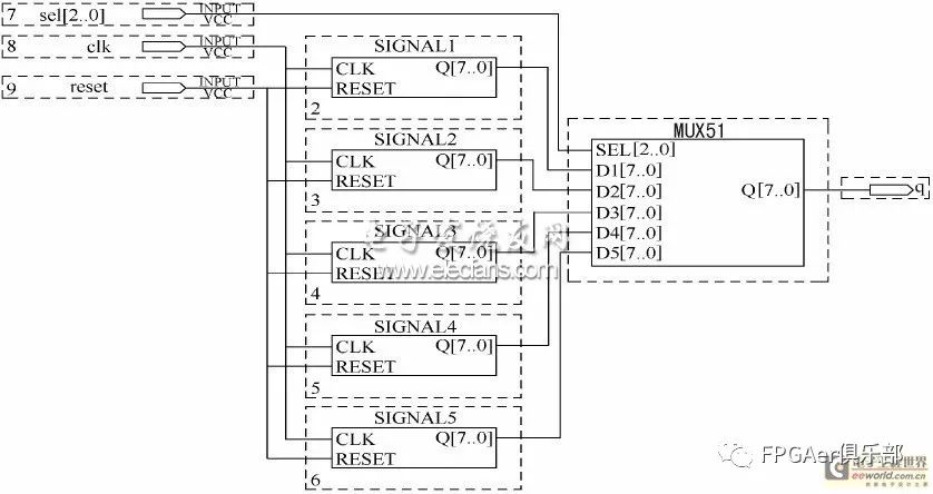 FPGA