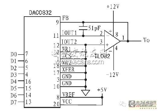 FPGA