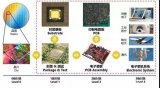 PCB行业的发展,最终要看下游市场