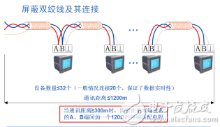 595Acrel-3000电能管理系统在陕西煤业化工建设（集团）基地办公楼项目的应用2332.png