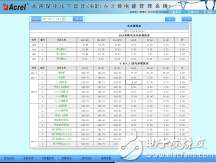 595Acrel-3000电能管理系统在陕西煤业化工建设（集团）基地办公楼项目的应用2812.png