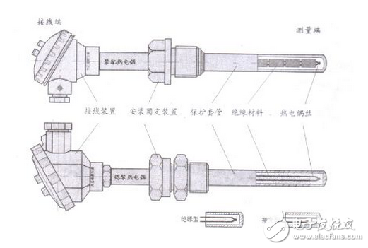 装配热电偶