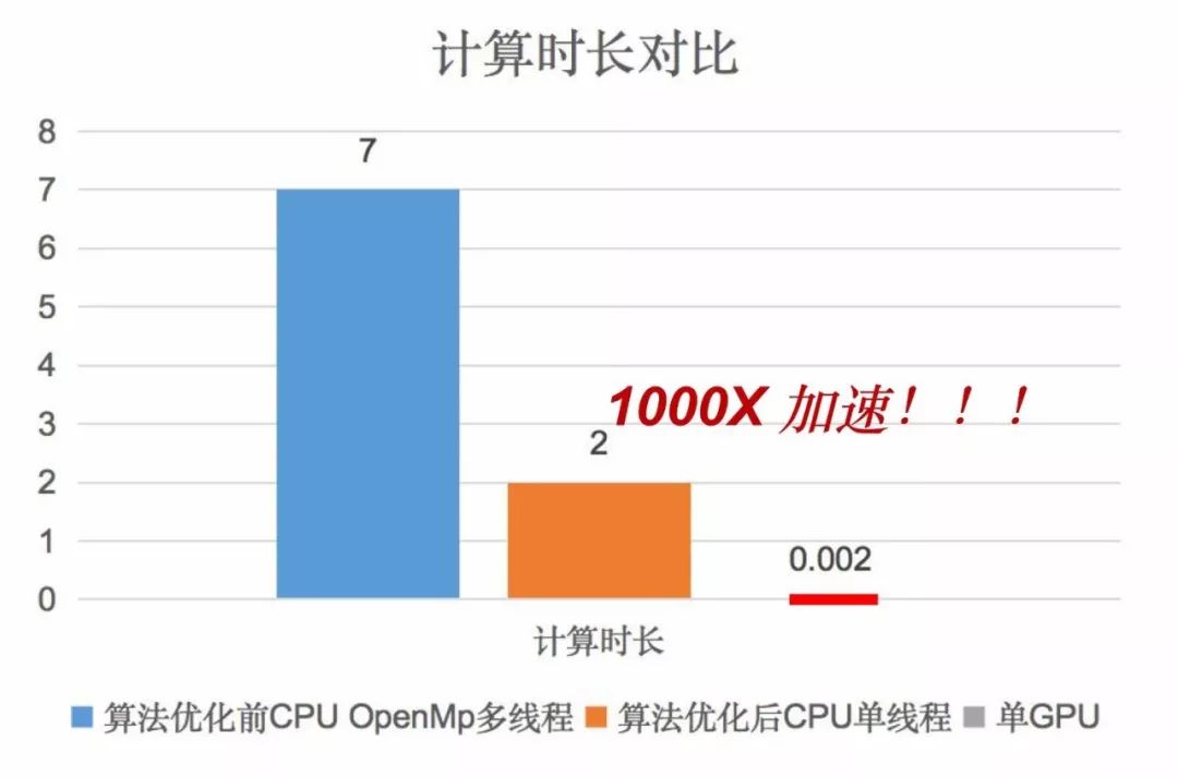GPU对服务器配置有哪些关键要求？如何优化性能提升计算效率？