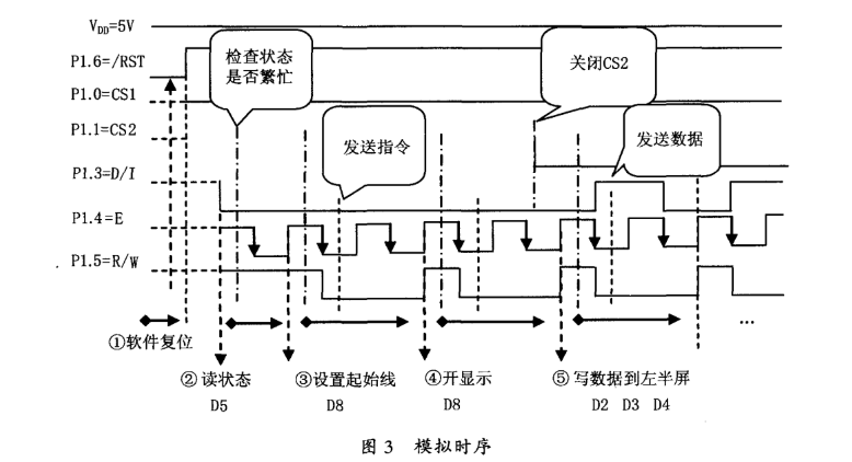 点阵液晶显示屏SG12864—01D模块的控制与应用