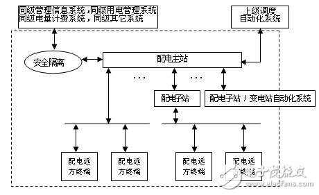 智能电网