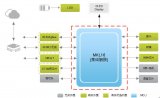 基于KL16的指纹锁低功耗方案