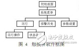 在煤机控制系统中PLC和变频器有何作用