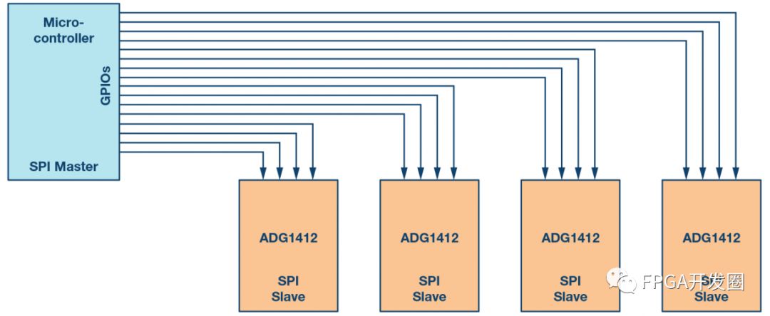 SPI