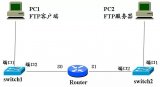 FTP客户端发送数据到FTP服务器端，详述其工作过程