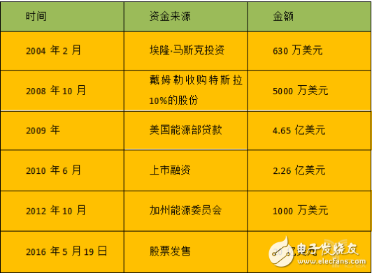 新能源造車對(duì)資本的渴求程度超出了我們的想象
