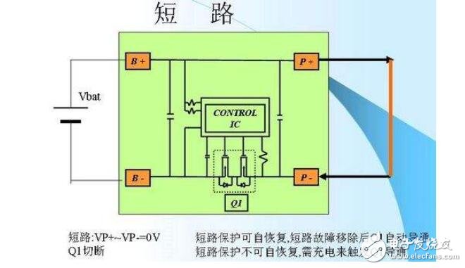 短路保护类型