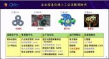 探讨工业互联网、工业物联网与工业4.0的关系