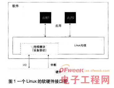 利用JTAG OCD加速Linux設備軟件調試的小竅門詳解