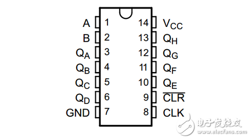 分享SNx4HC164八位移位寄存器引腳配置和功能