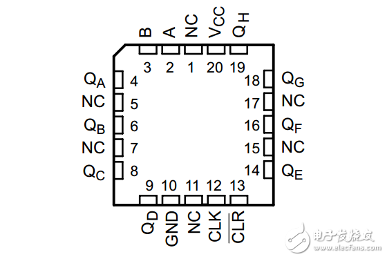 分享SNx4HC164八位移位寄存器引腳配置和功能