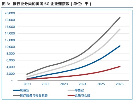 5G网络和MEC技术在垂直应用中的作用